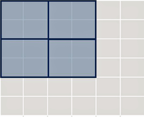 Sensors Insights 1 2017-12-01 Fig6 Fig. 6: Binning 2x2 combines 4 pixels to effectively create one pixel.